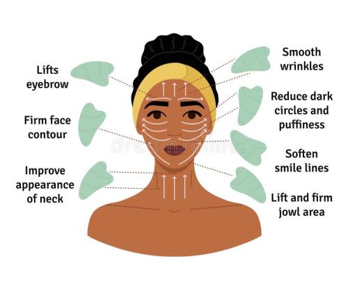 Gua Sha-60 Minutes